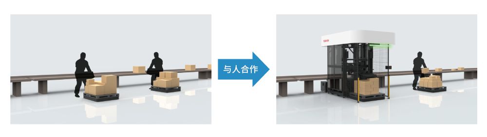 與人合作的機器人（機器人處理重物，人處理輕便、不規則的小型貨物）
